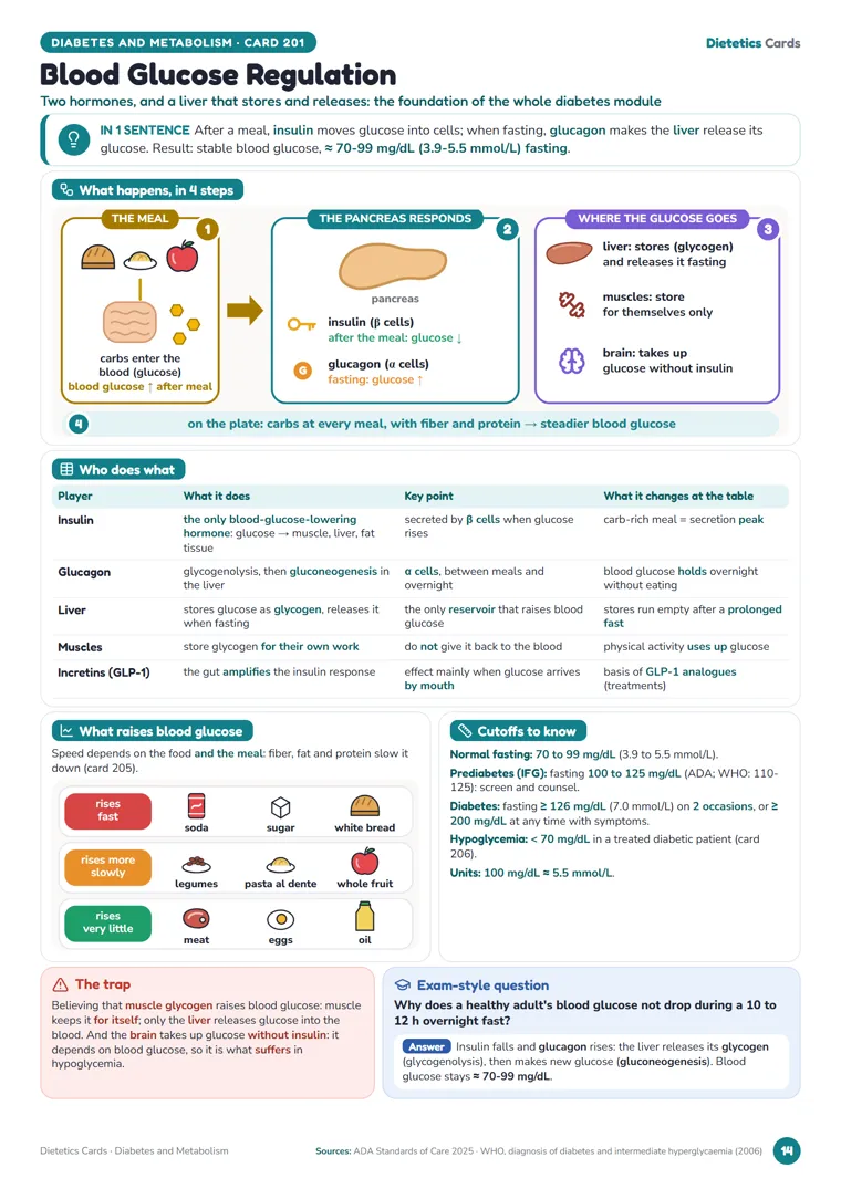 Card from the Diabetes and Metabolism module