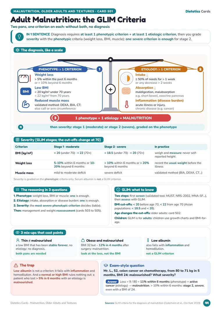 Card “Adult Malnutrition: the GLIM Criteria” from Dietetics Cards